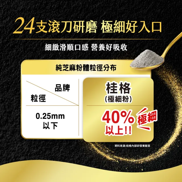 【QUAKER 桂格】高蛋白高鈣極細純黑芝麻粉-無加糖300g×3罐 (不只極細 更有營養力)
