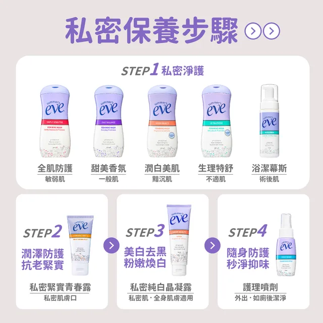 【Summer’s Eve 舒摩兒】浴潔露任選2入-經典防護/機能美白(私密清潔 明星雙享受)