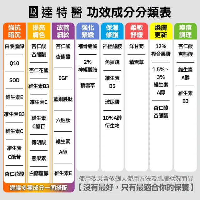 【Dr.Hsieh 達特醫】官方直營★LabSmart Classic精華50ml-無盒(任選3瓶)
