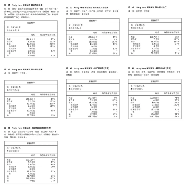 【Nutty Nuts 鬧滋鬧滋】金耀典藏禮盒SET.B款-堅果 X 沖泡飲 附提袋(14入/盒｜年節禮盒、送禮推薦)