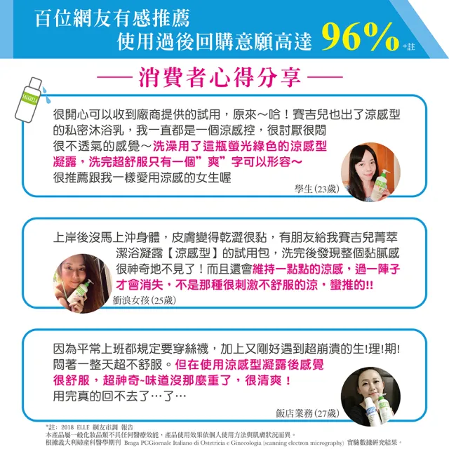 【SAUGELLA 賽吉兒】菁萃潔浴凝露 涼感200ml(二入組)