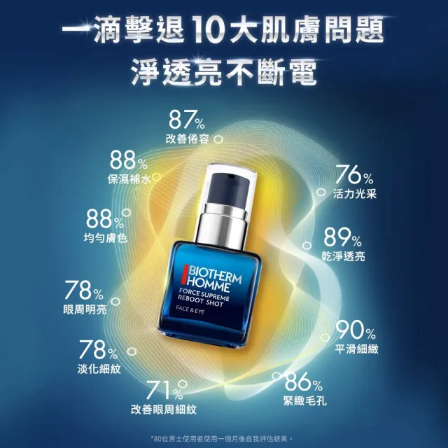【Biotherm 碧兒泉】官方直營 男仕 極量高濃度維他命C精華30ml(BIOTHERM男仕保養/早C晚A)