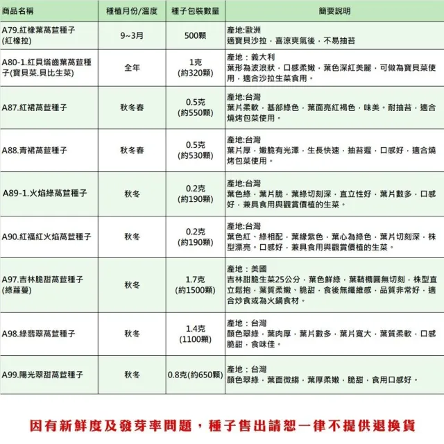 【蔬菜工坊】新手生菜類種子系列-各包裝數量詳見內文及圖片說明