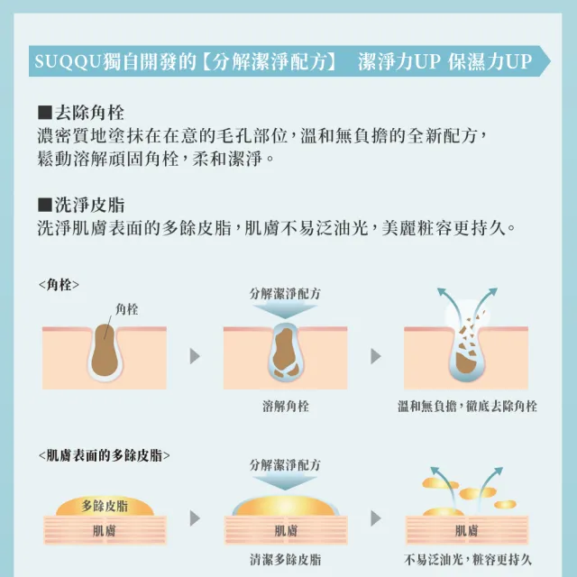 【SUQQU】毛孔淨柔菁華露 50mL(加贈毛孔調理組_卸妝/卸妝水)