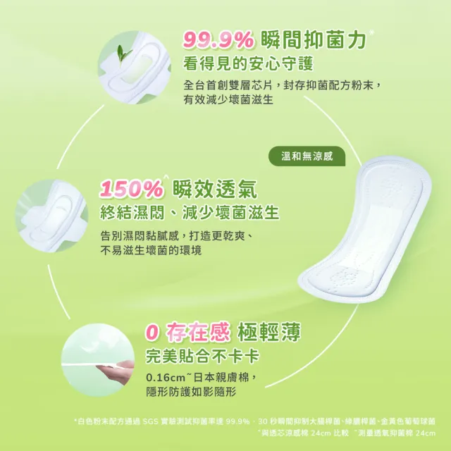 【愛康】透氧抑菌衛生棉 12入組(15.5cm-33cm)