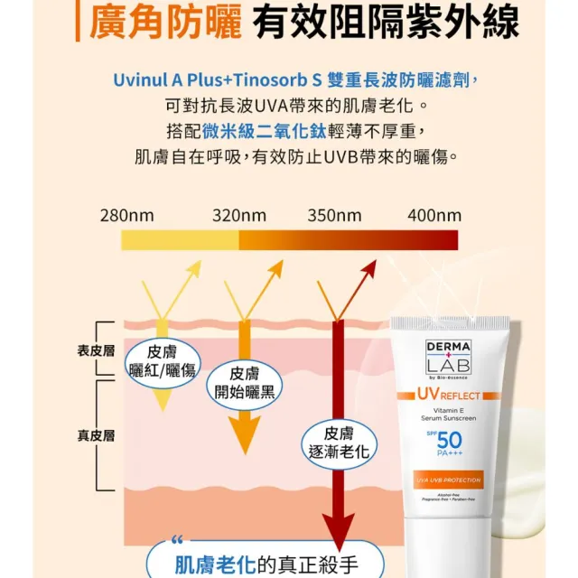 【DermaLab 德美醫研】全效清爽維他命E防曬乳SPF50PA+++ /40ml(3入組)