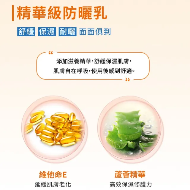 【DermaLab 德美醫研】全效清爽維他命E防曬乳SPF50PA+++ /40ml(3入組)